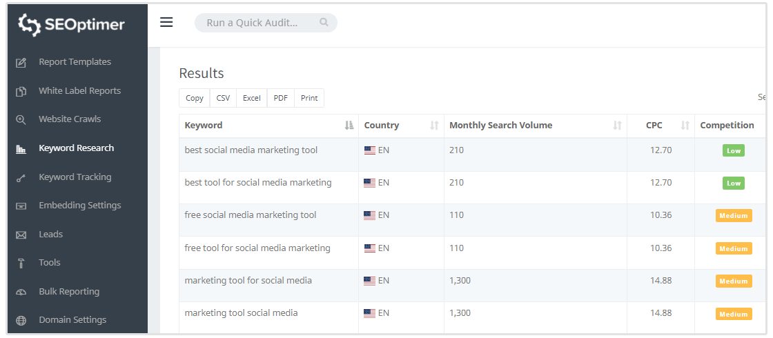 Social media marketing keyword research